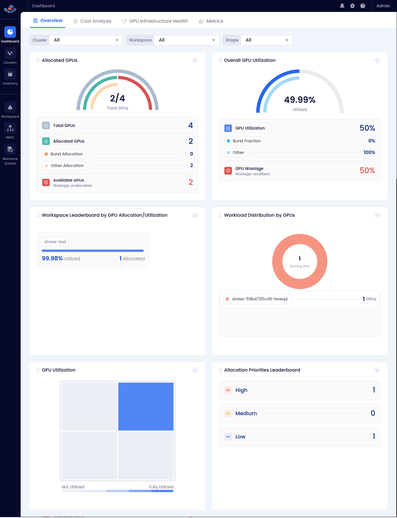 Dashboard Overview