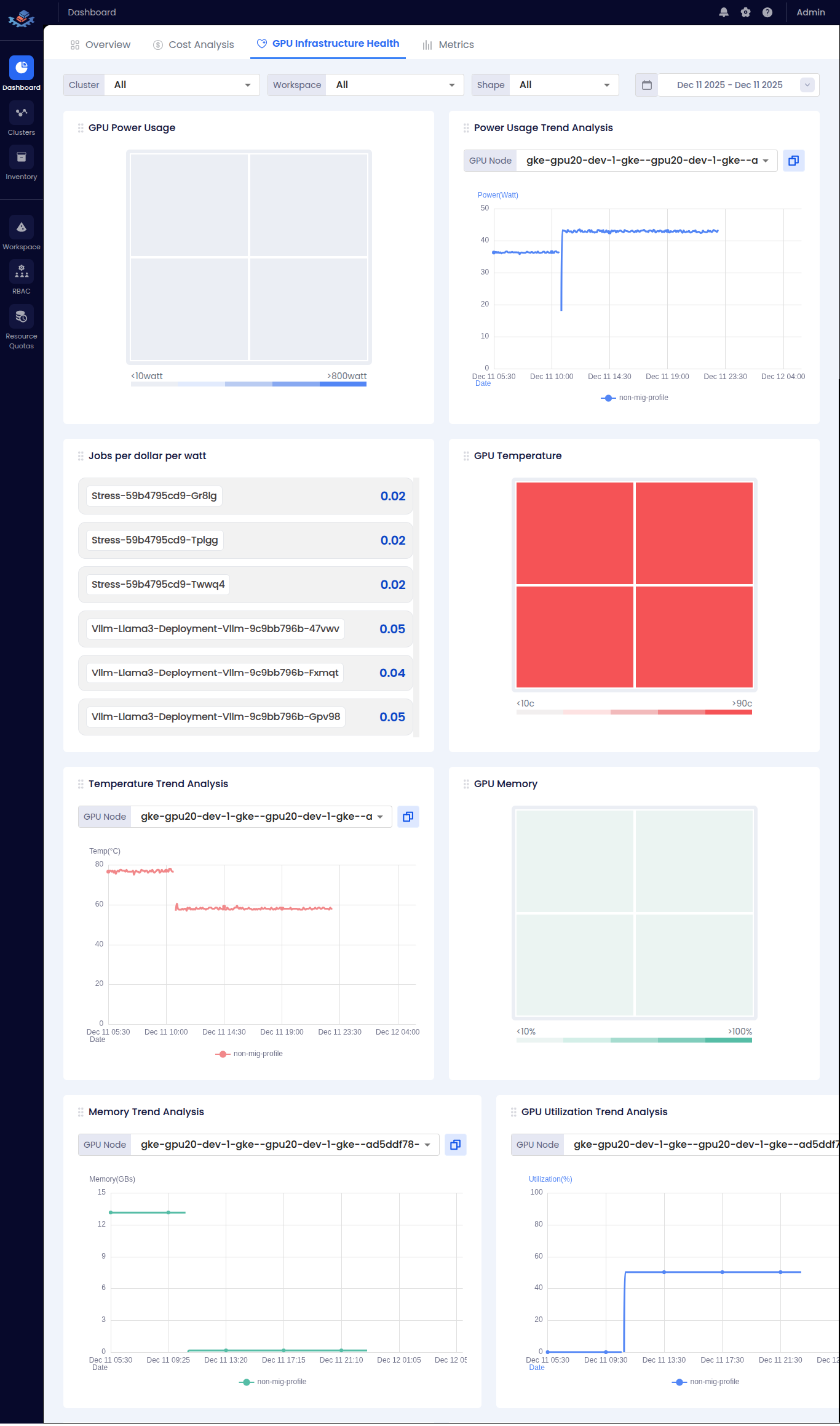 GPU Infrastructure Health